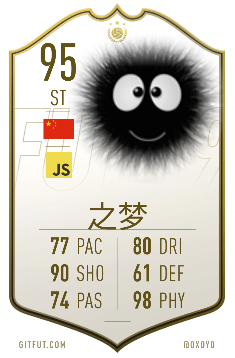 My GitFut card