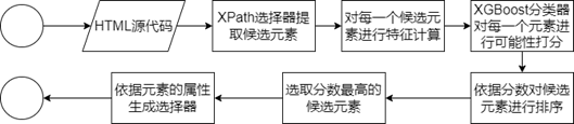 算法流程图