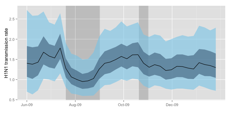 data