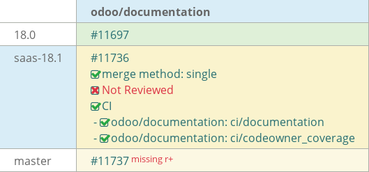 Pull request status dashboard