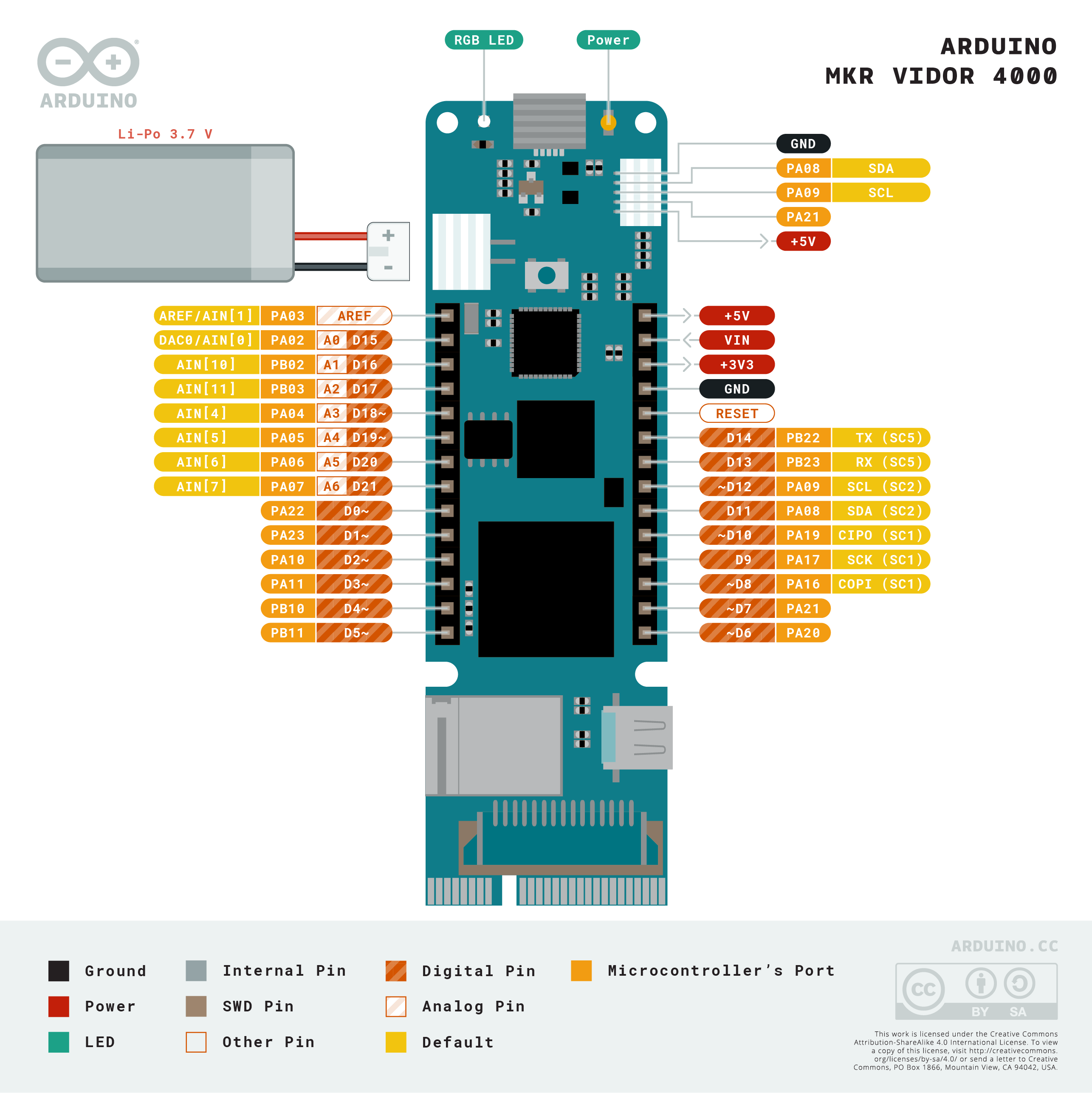 https://content.arduino.cc/assets/Pinout-MKRvidor4000_latest.png