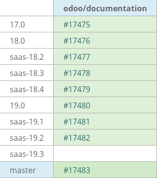 Pull request status dashboard