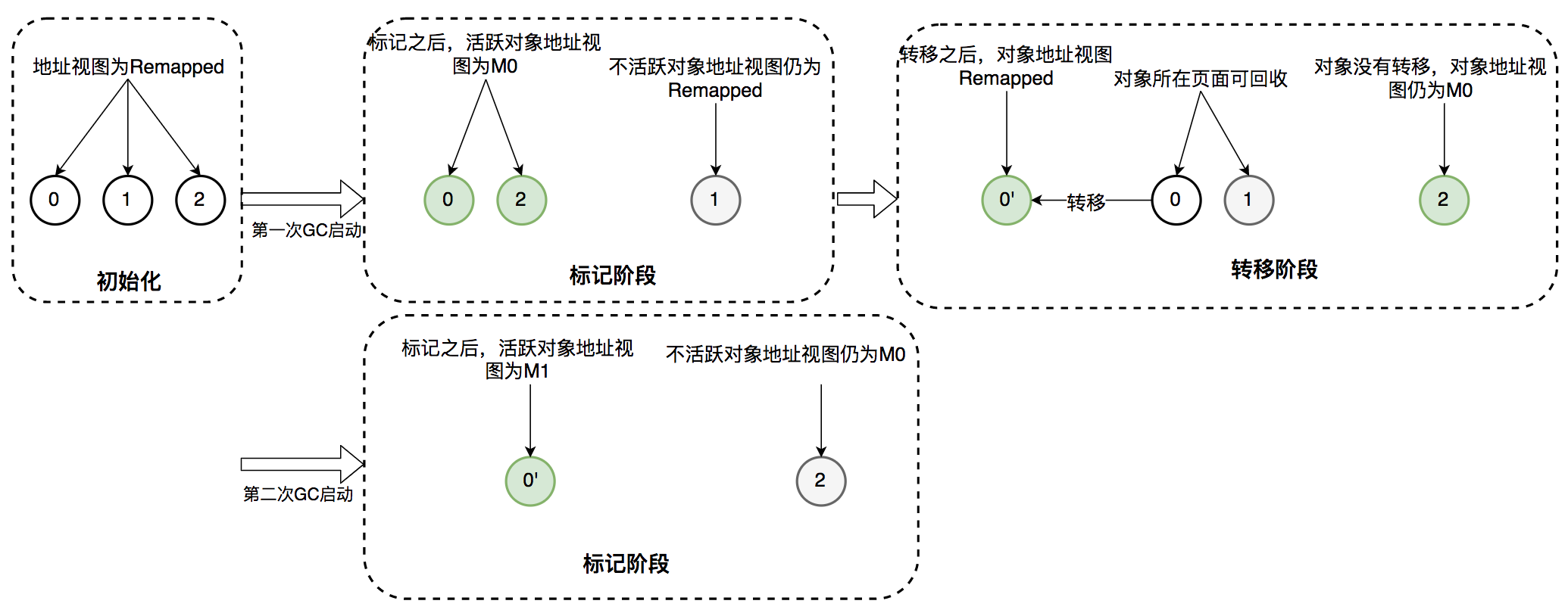 得物技术