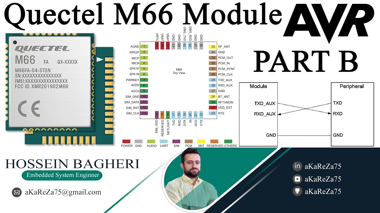 aKaReZa 116 – AVR, Quectel M66 - PART B Thumbnail