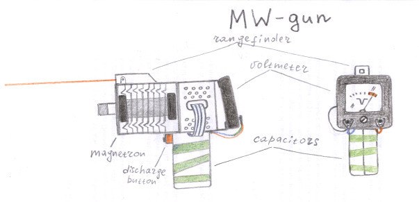 MW-gun