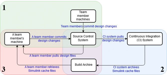 Workflow Diagram