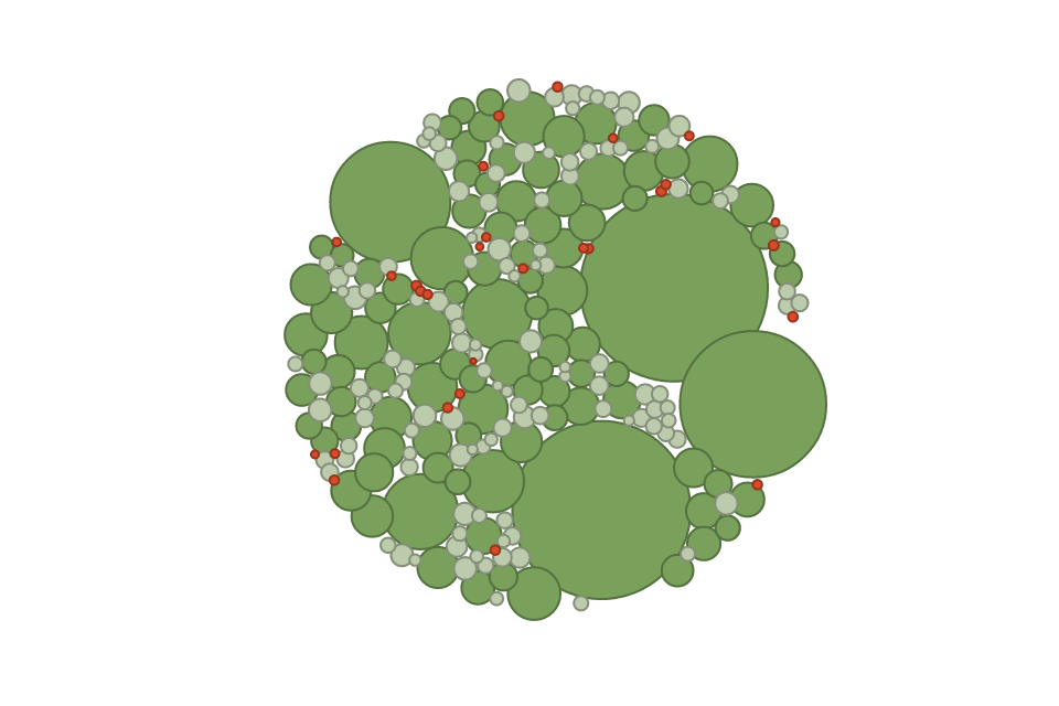 React D3 Bubble Chart