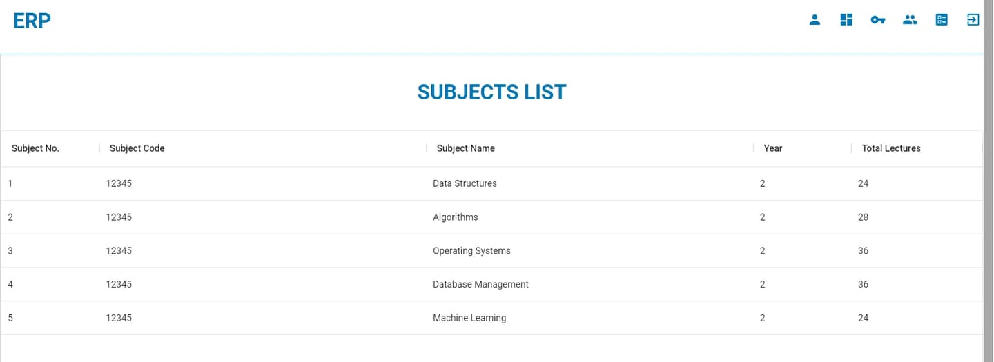 Subjects