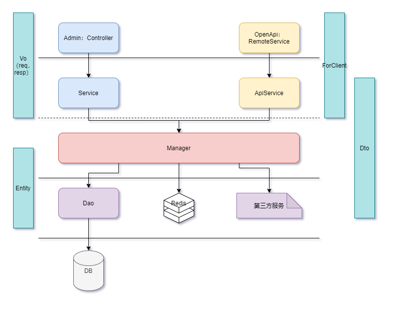 javapl