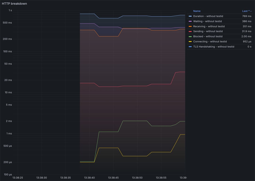 HTTP Overview