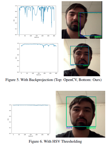 GitHub - lieblius/spotlight-facetracking: Face tracker that keeps a ...