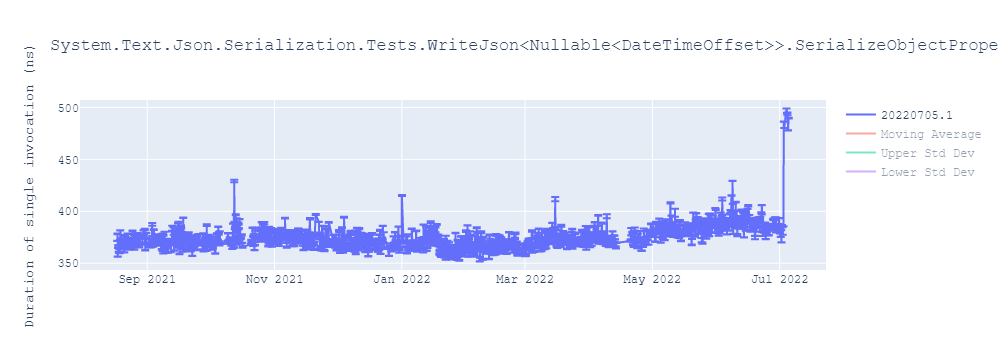 graph