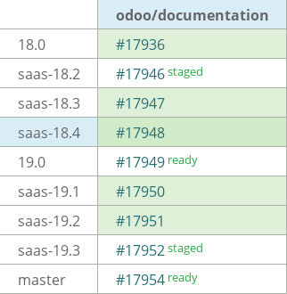 Pull request status dashboard