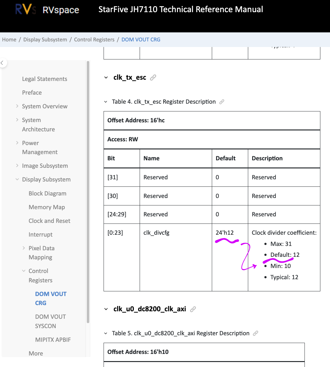 clk_tx_esc should have default 24'hc, there is a typo in the doc: 24'h12