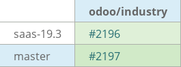 Pull request status dashboard