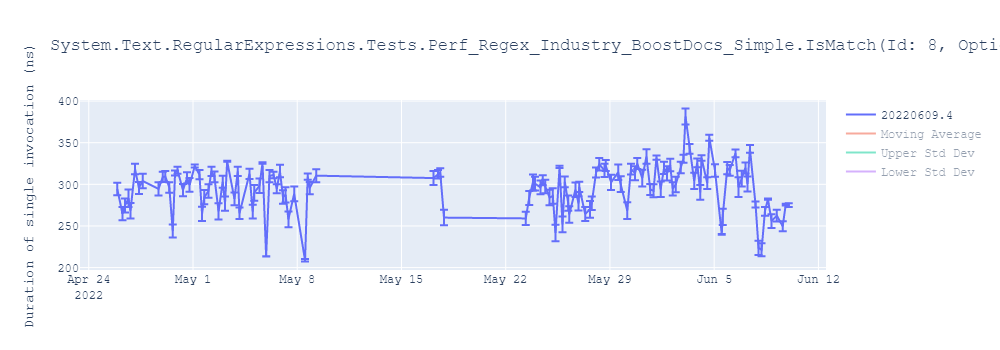 graph