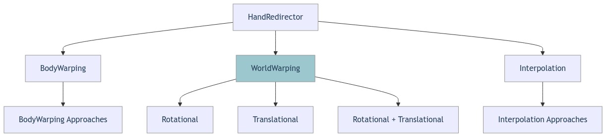 Mermaidgraph World Warping