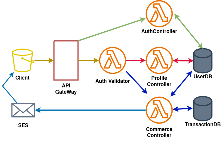 Car World System Diagram