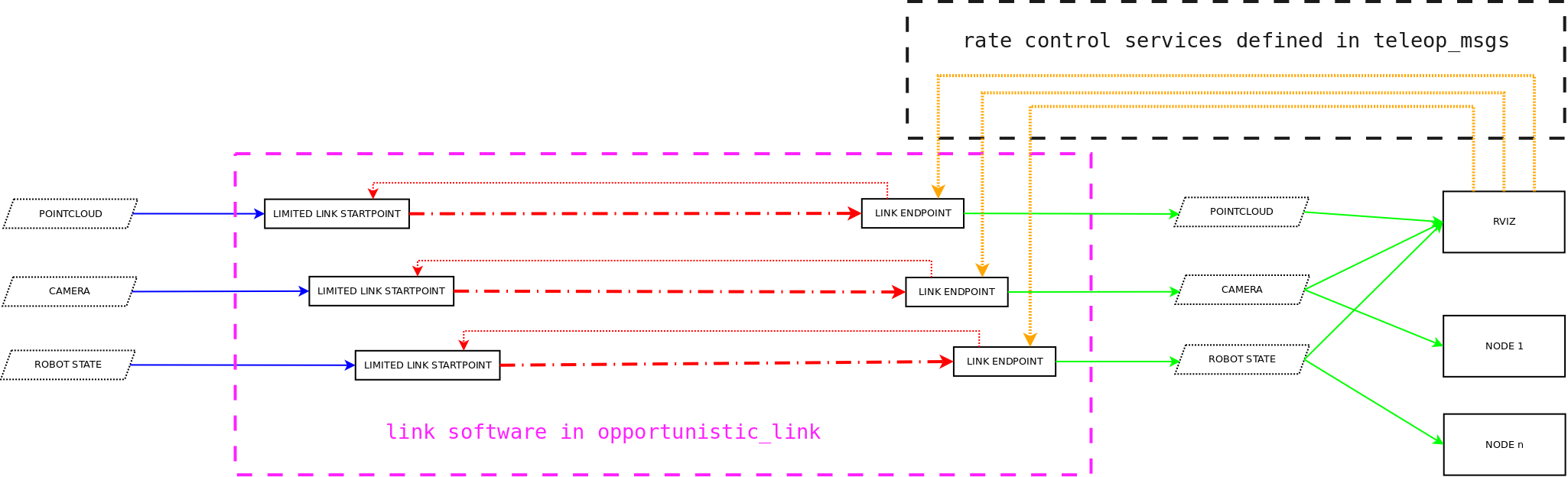 Architecture Diagram