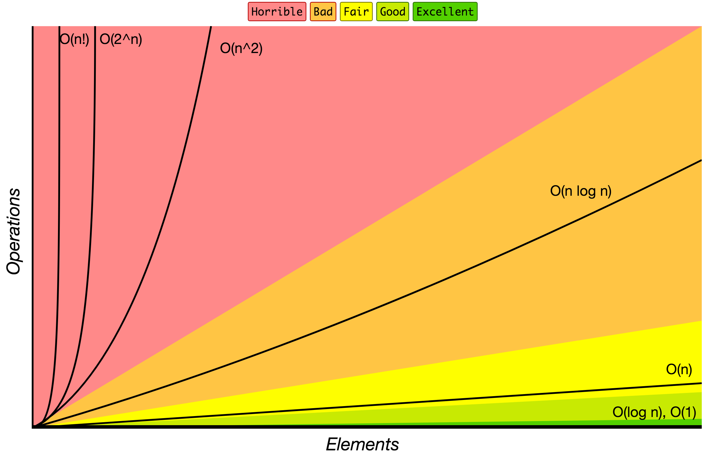 big-o-graph