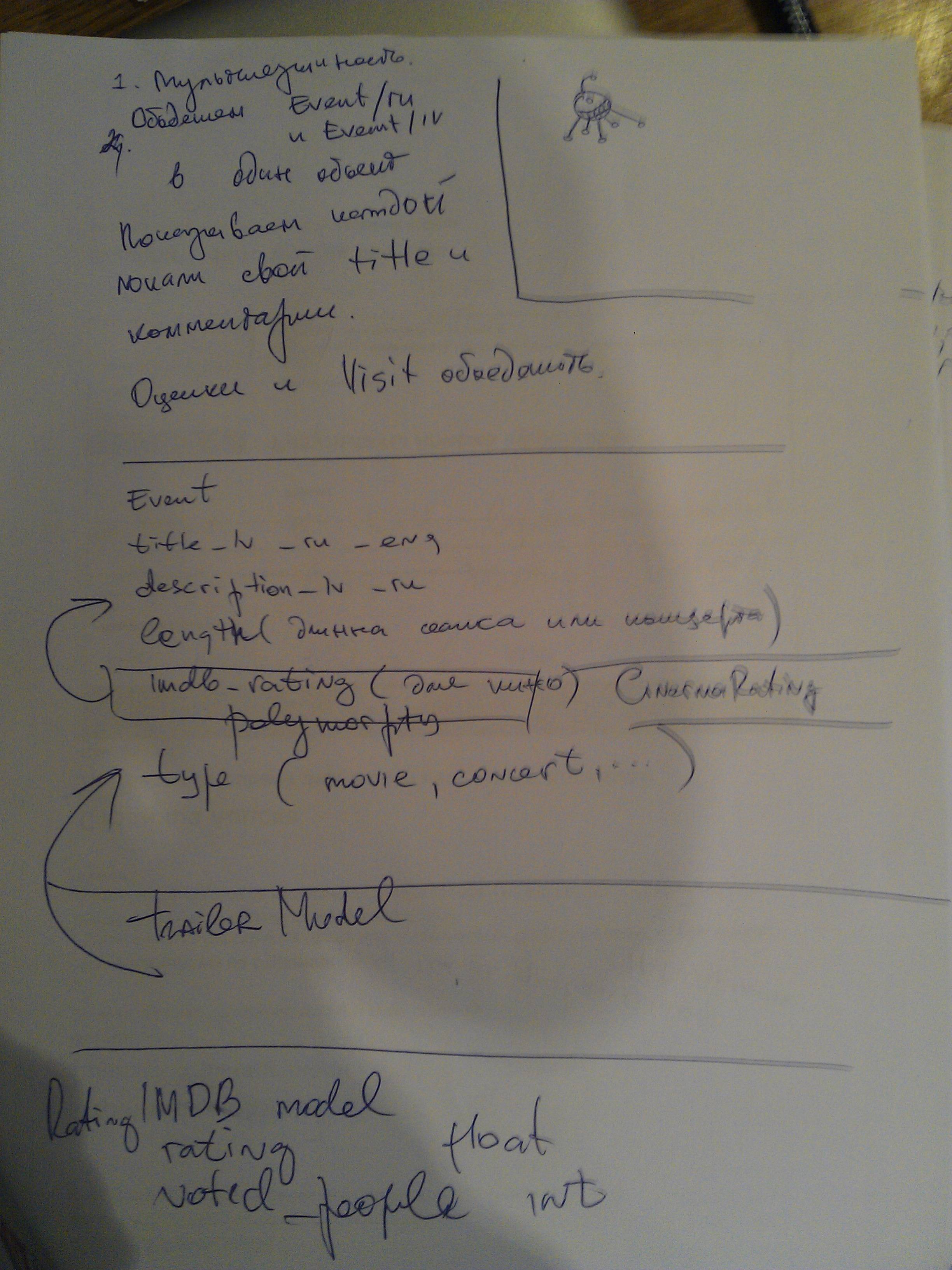notes
