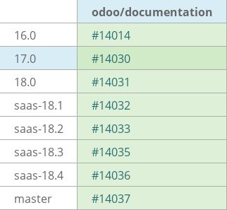 Pull request status dashboard
