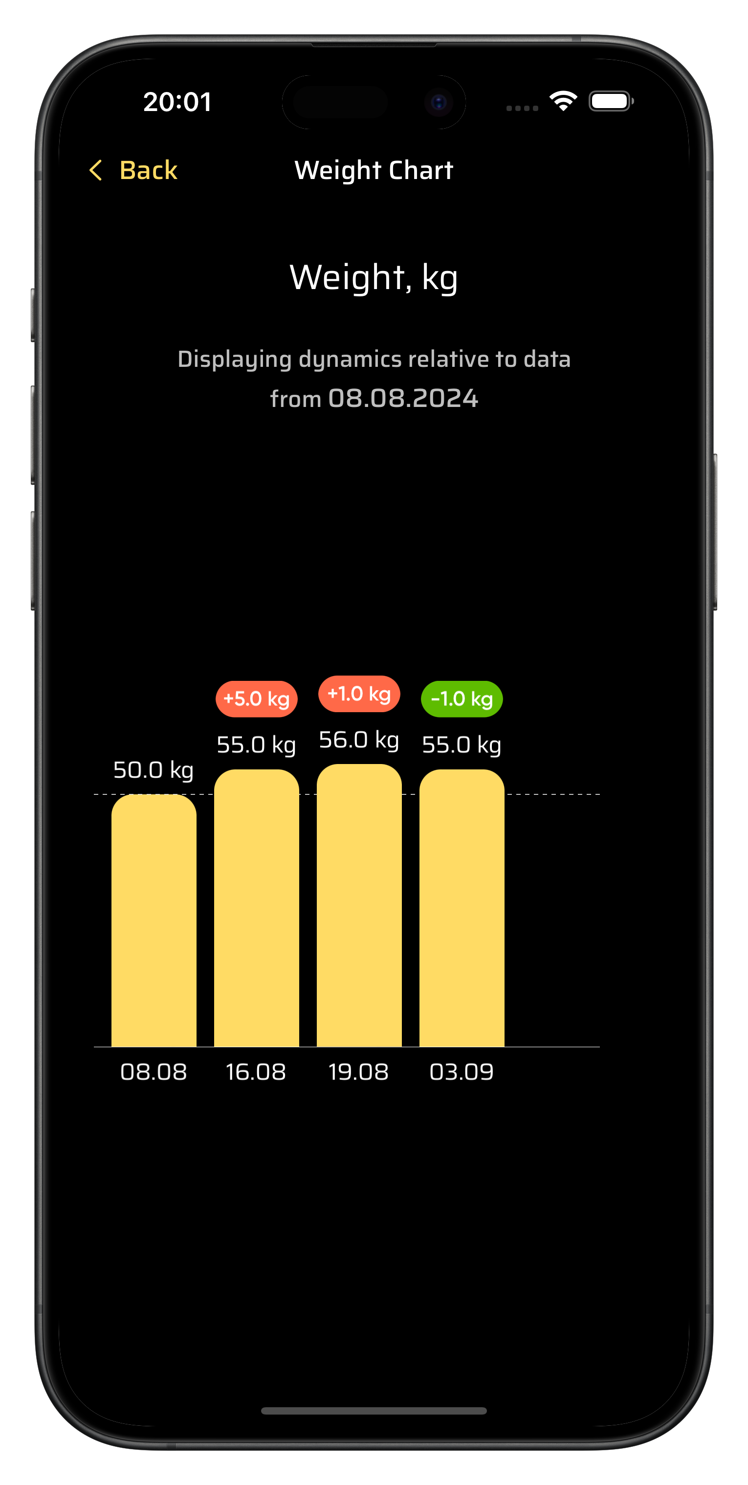 Weight Chart Screen