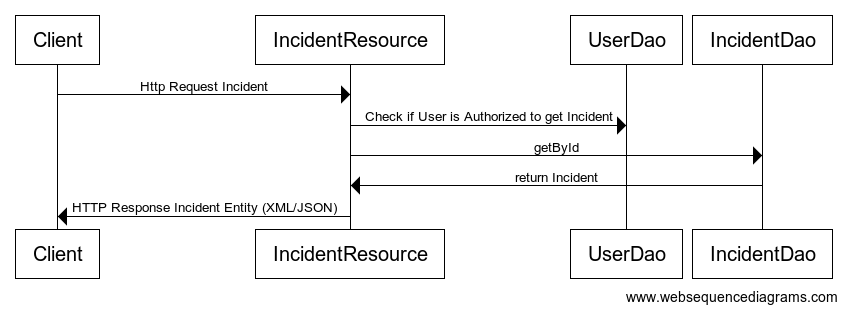 Get an Exisiting Incident Data