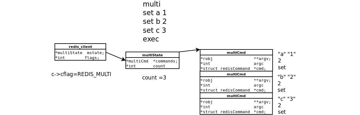 multi commands