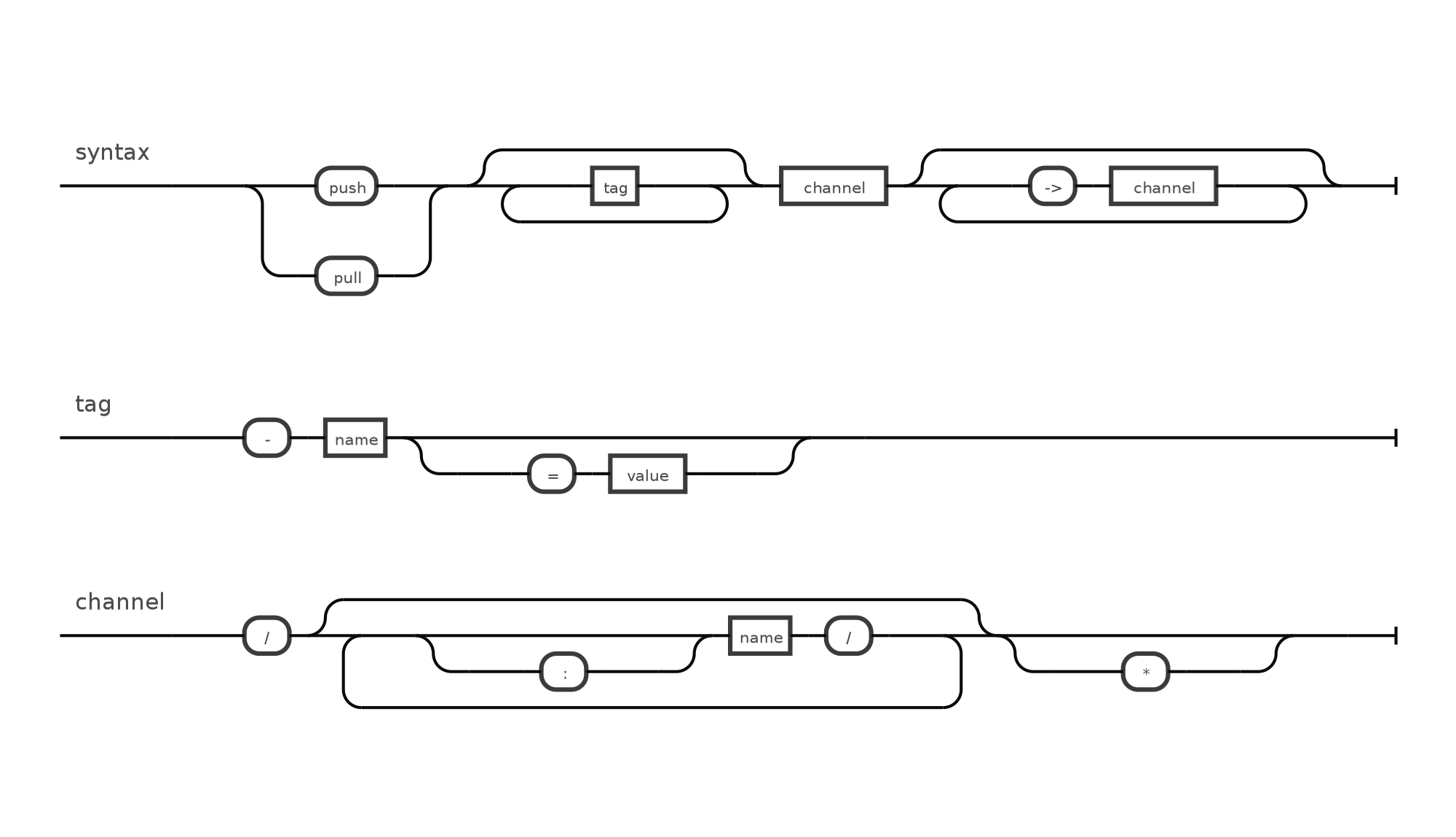 Alt ebnf diagram