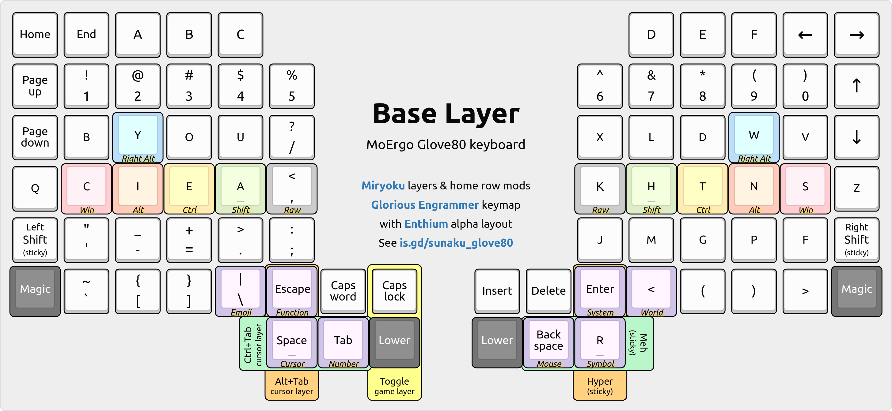 Layout of MoErgo Glove80