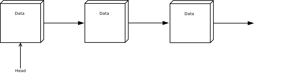 Image of node based linked list
