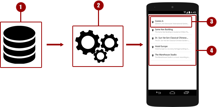 Adapter Diagram