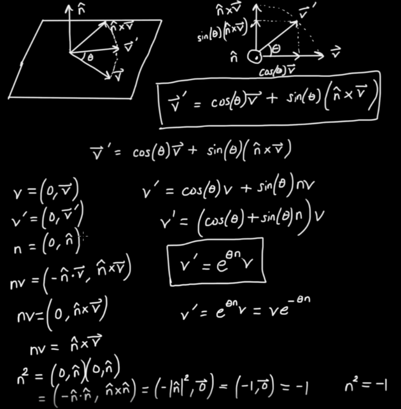 Quaternion Exponentials