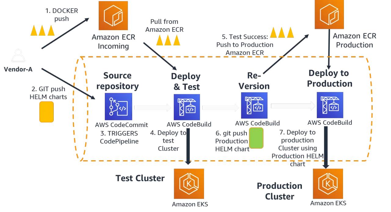 aws-devops