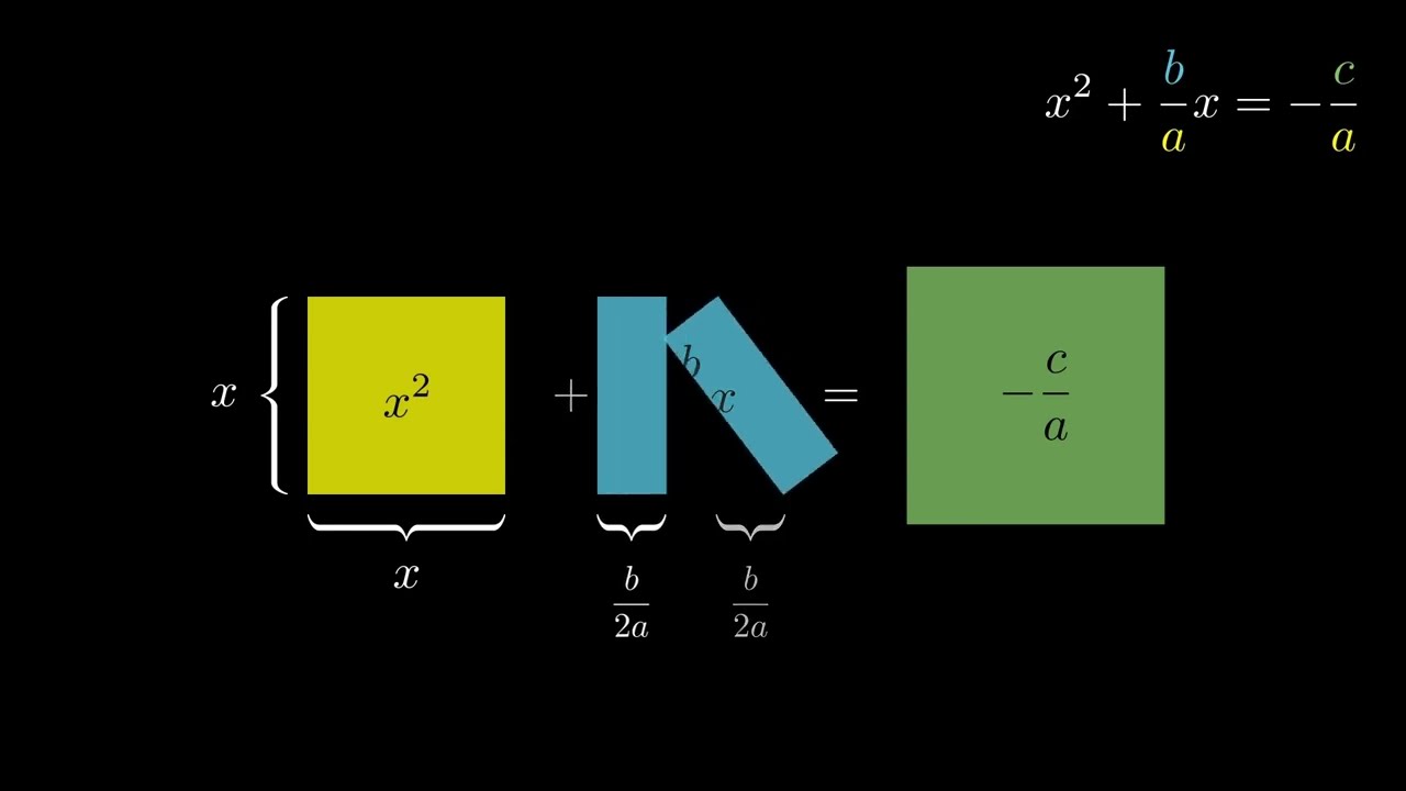 Understanding the Quadratic Equation