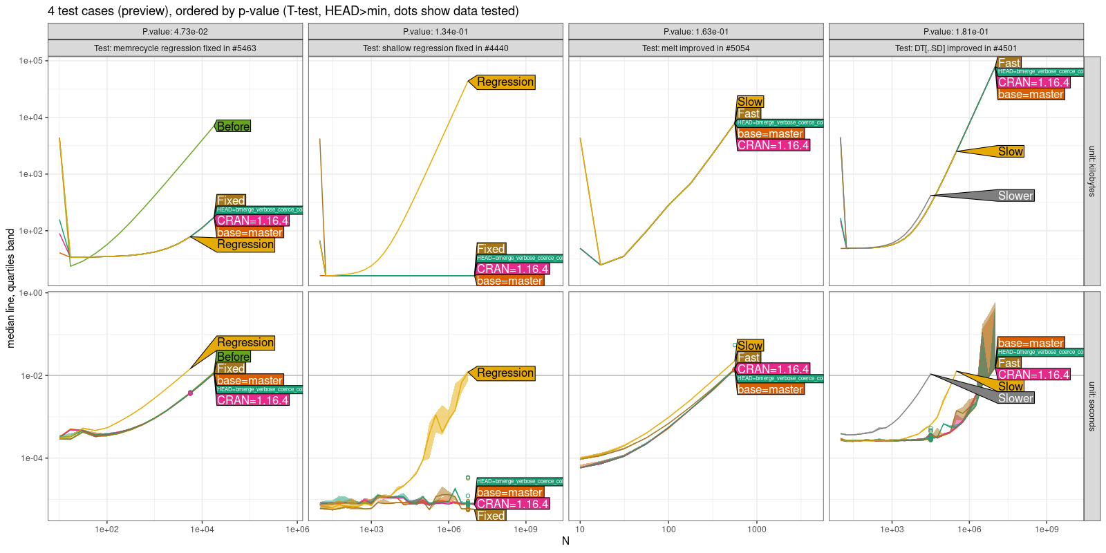 Comparison Plot