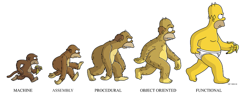 Эволюция парадигм программирования