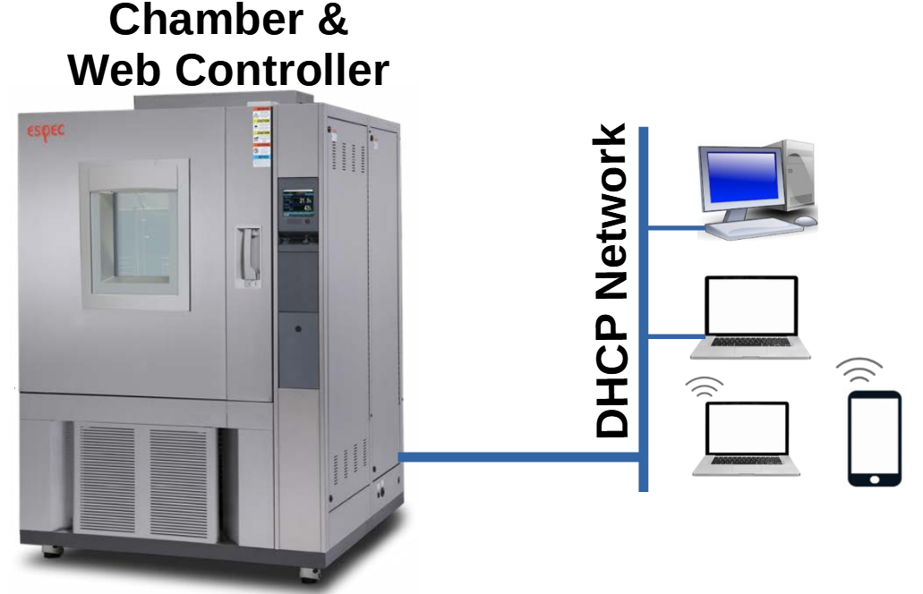 Network connection on a DHCP setup