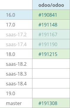 Pull request status dashboard