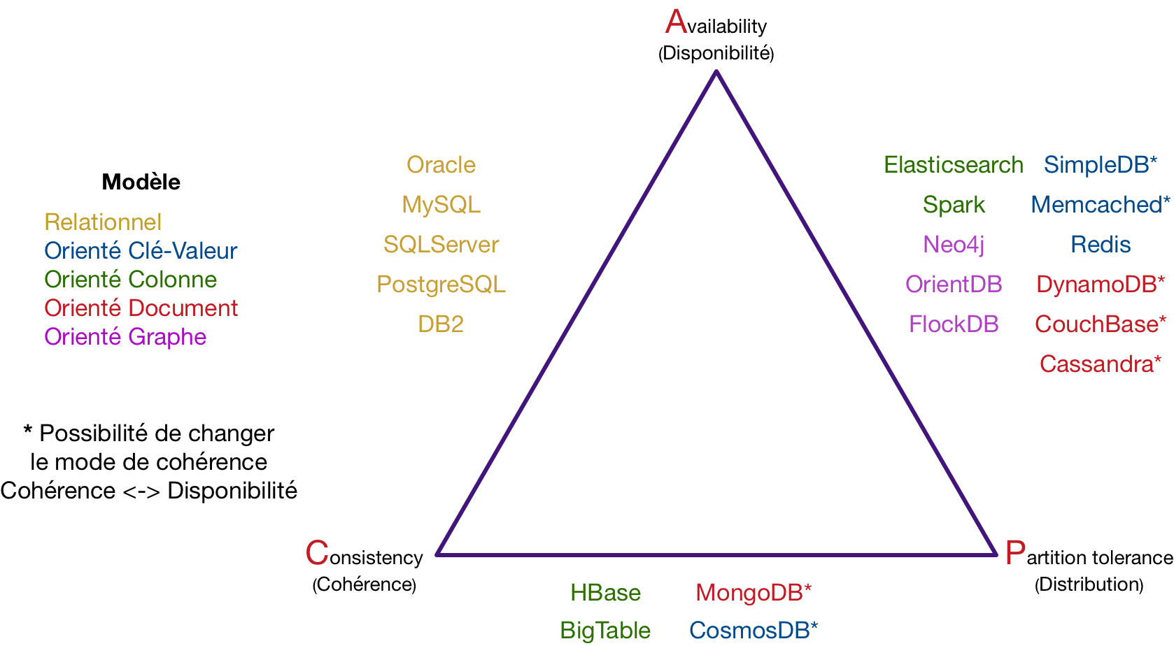 triangleCAP