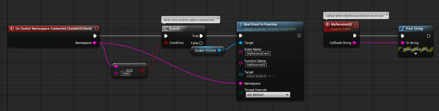 namespace bind event