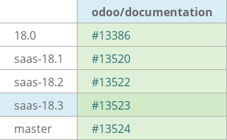 Pull request status dashboard