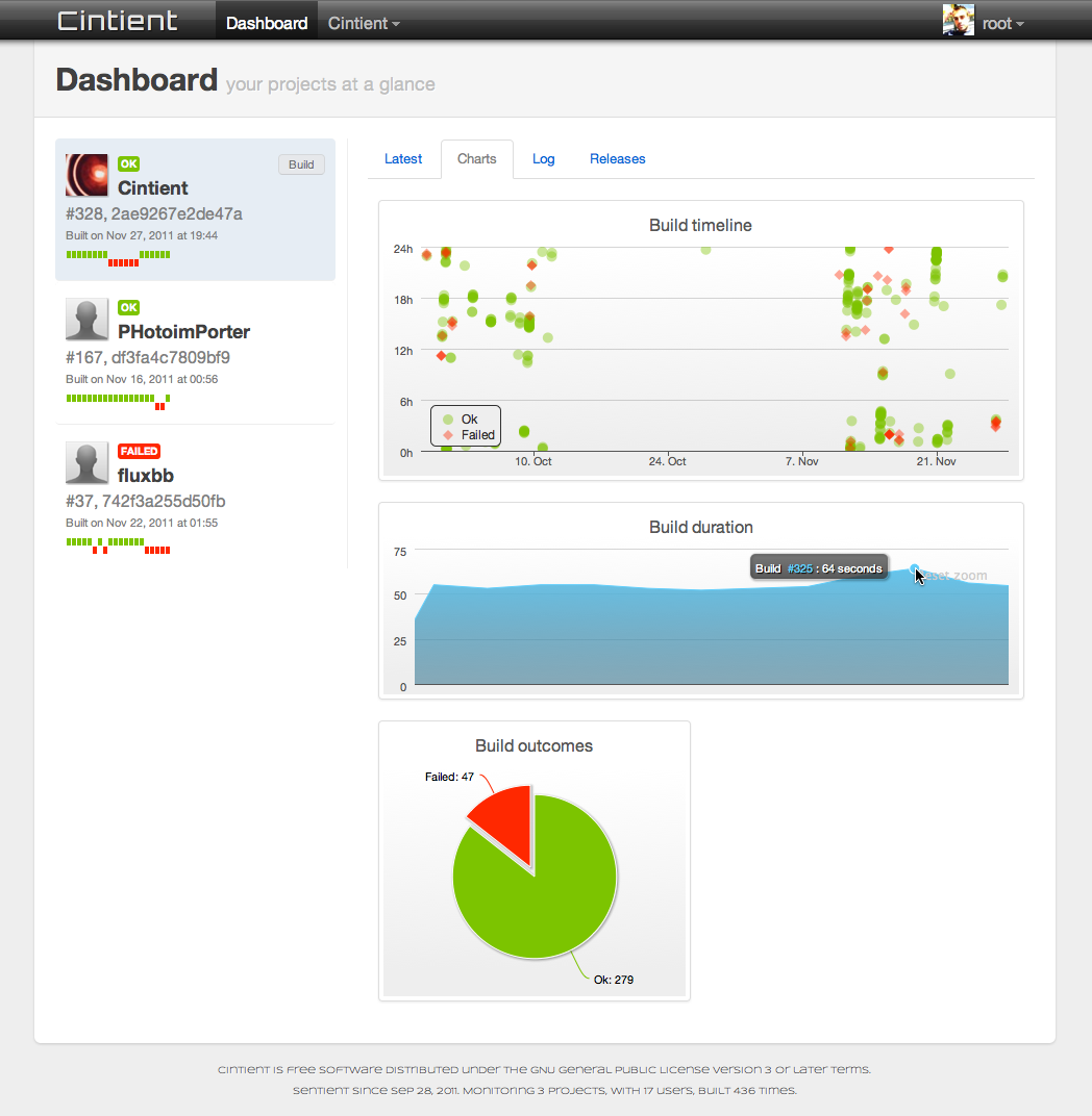 Dashboard