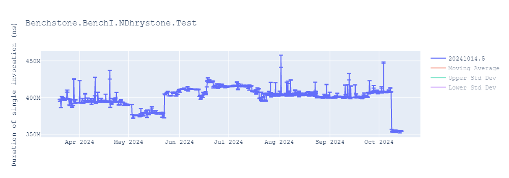 graph