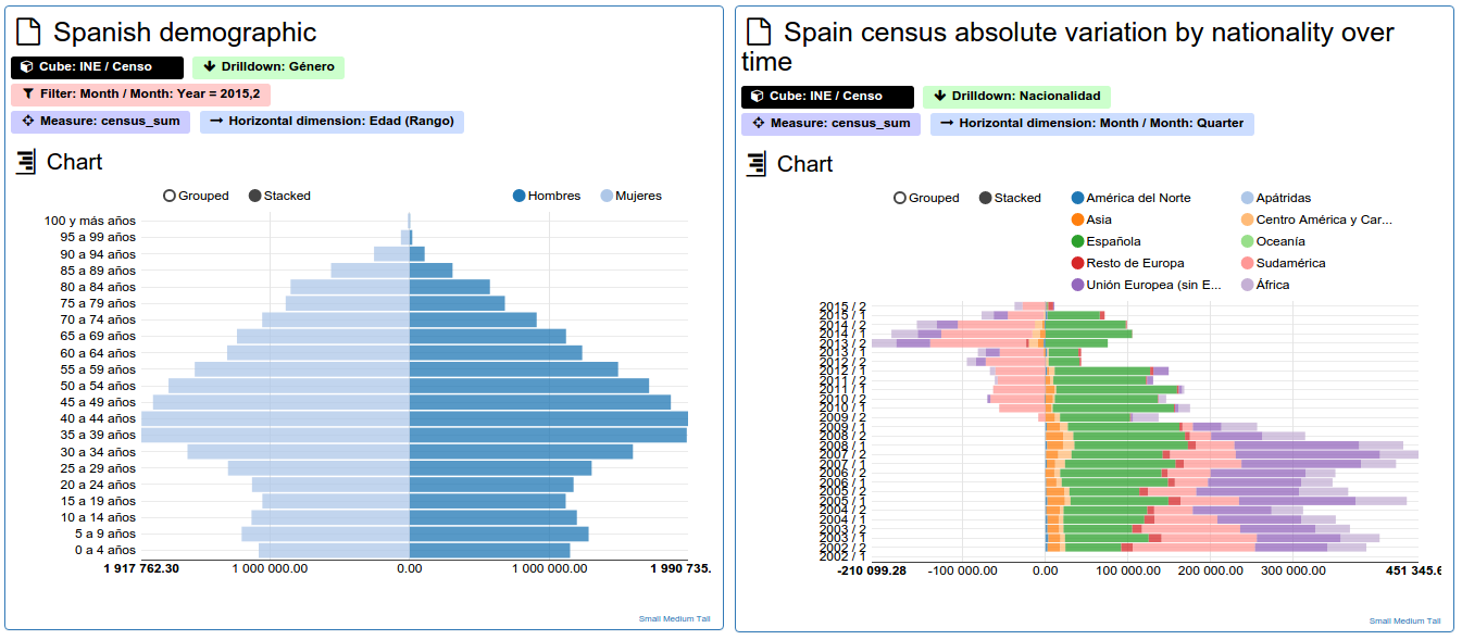 CubesViewer Chart Screenshot