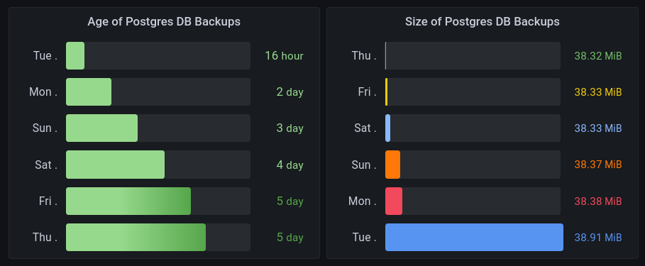 FSA Metrics Grafana Demo Panel