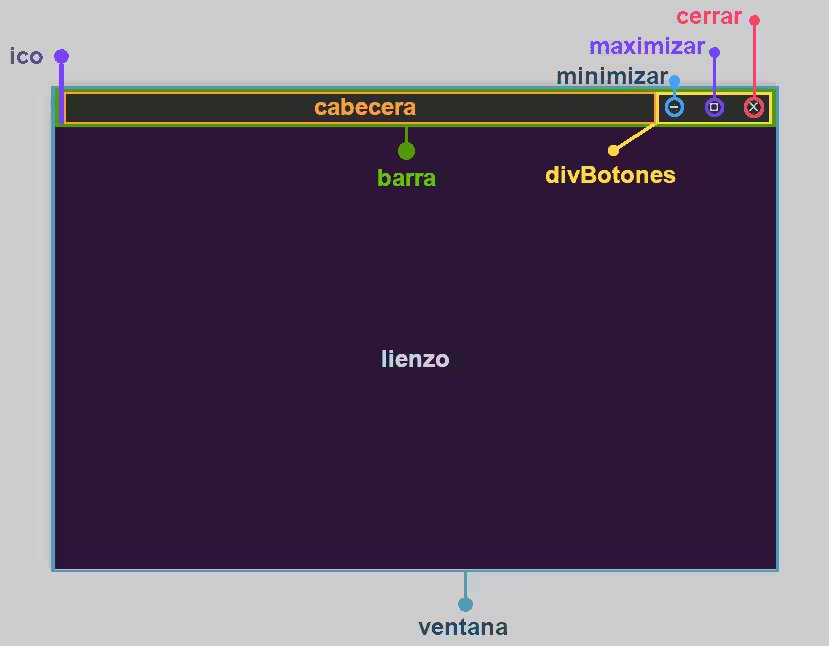 imagen que representa la estructura de una ventana creada con Vanie