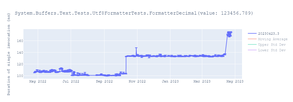 graph