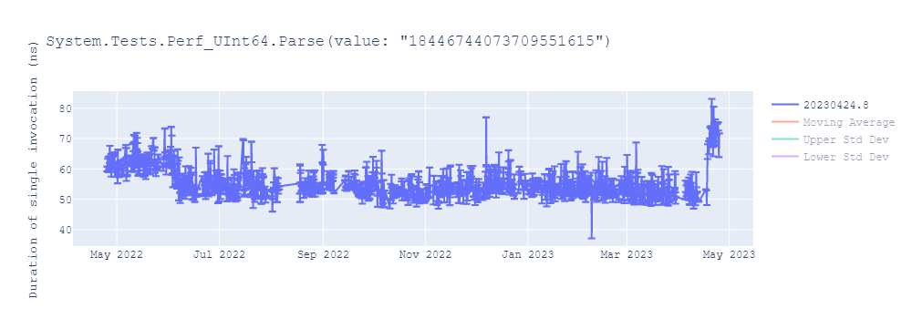 graph